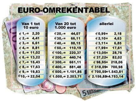 omrekenen pond naar euro.